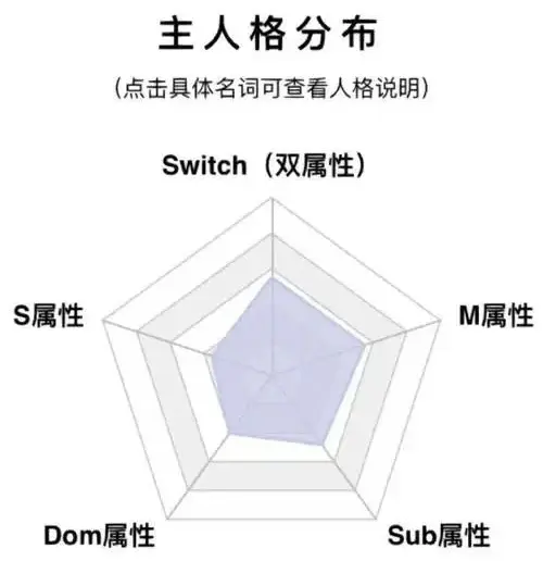 【西檬之家】K9是什么？解锁字母圈中犬系扮演的核心内涵