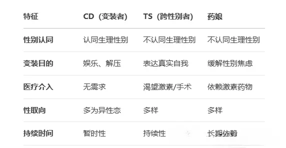 【西檬之家】M代表什么？字母圈新人必知的Dom/Sub区别